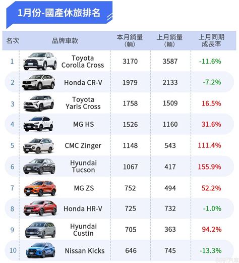 車牌子|8891汽車大全，2024最新汽車品牌車款,價格,銷量